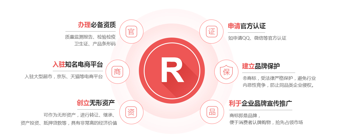 英德商标注册的作用
